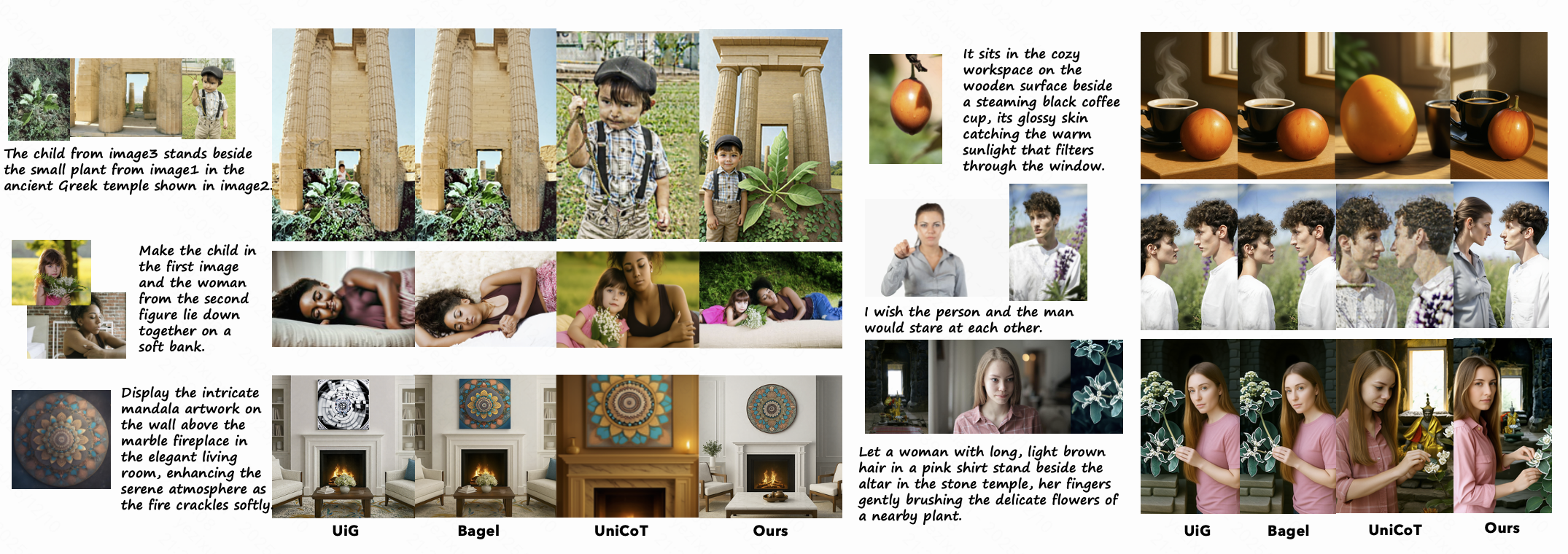 Qualitative comparison showing VACOT's superior identity consistency over UiG, BAGEL, and UniCoT.