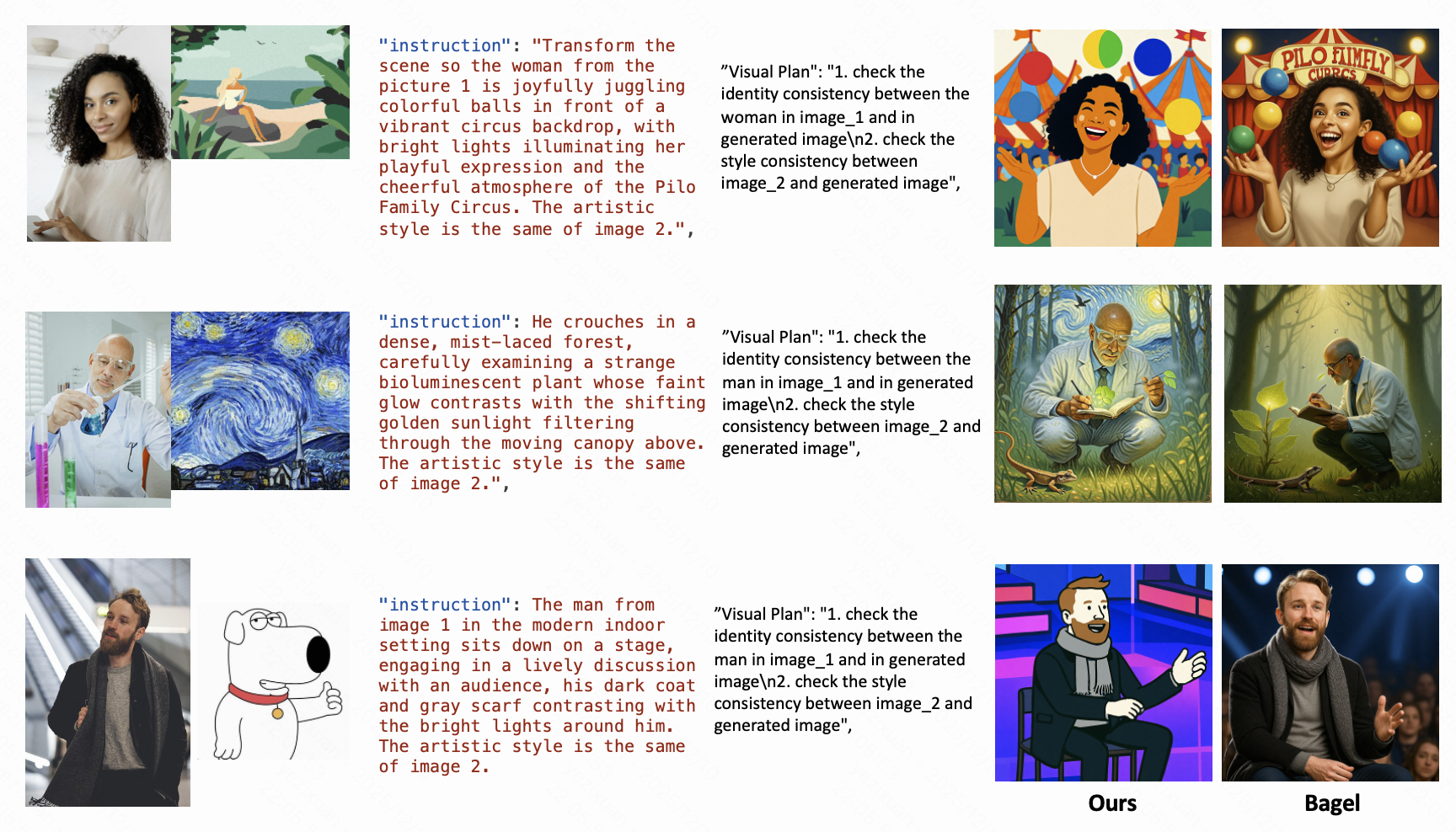Zero-shot example of combining identity preservation and style transfer.