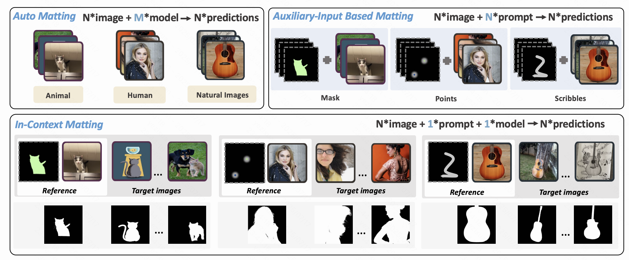 Preview for In-Context Matting